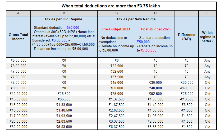 Budget 2024 Taxation On Mutual Fund Comparison Old Vs New Tax Regime