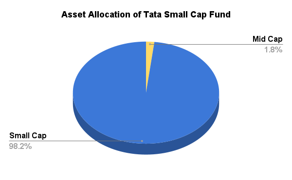 Asset Allocation 