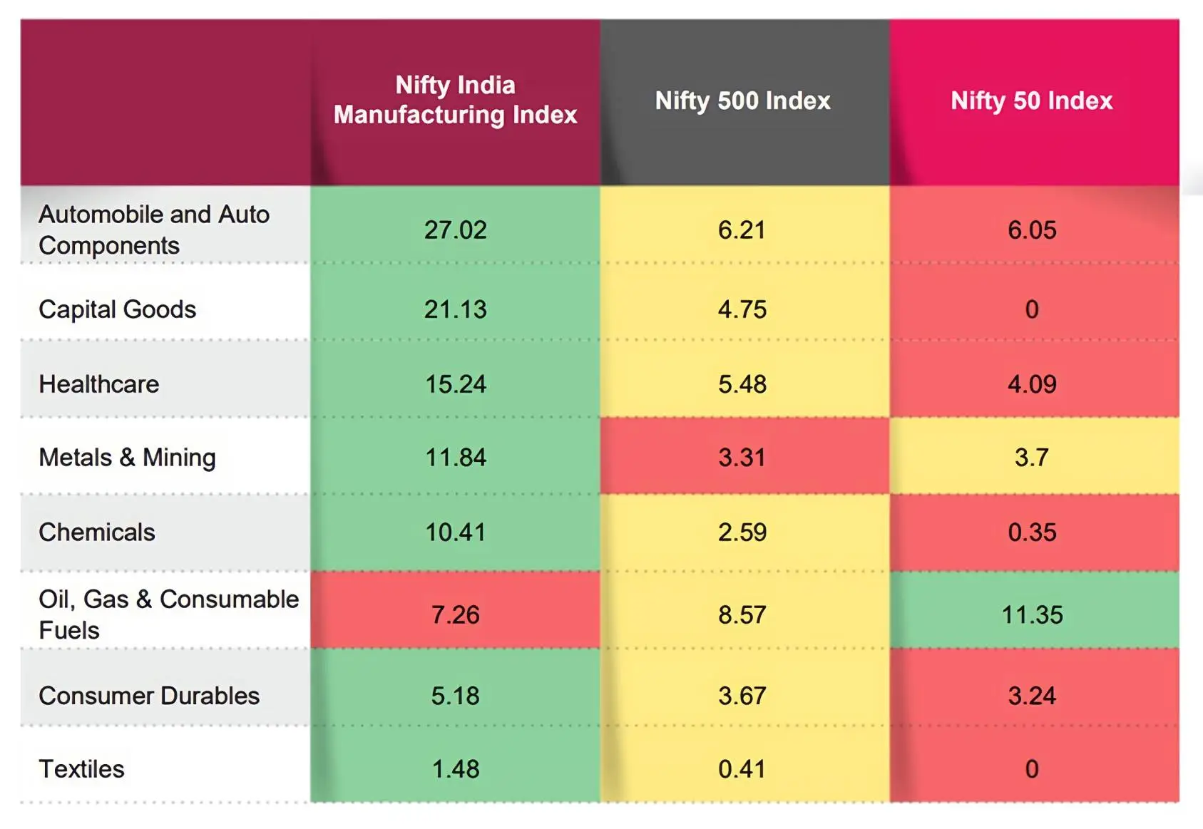 manufacturing sector