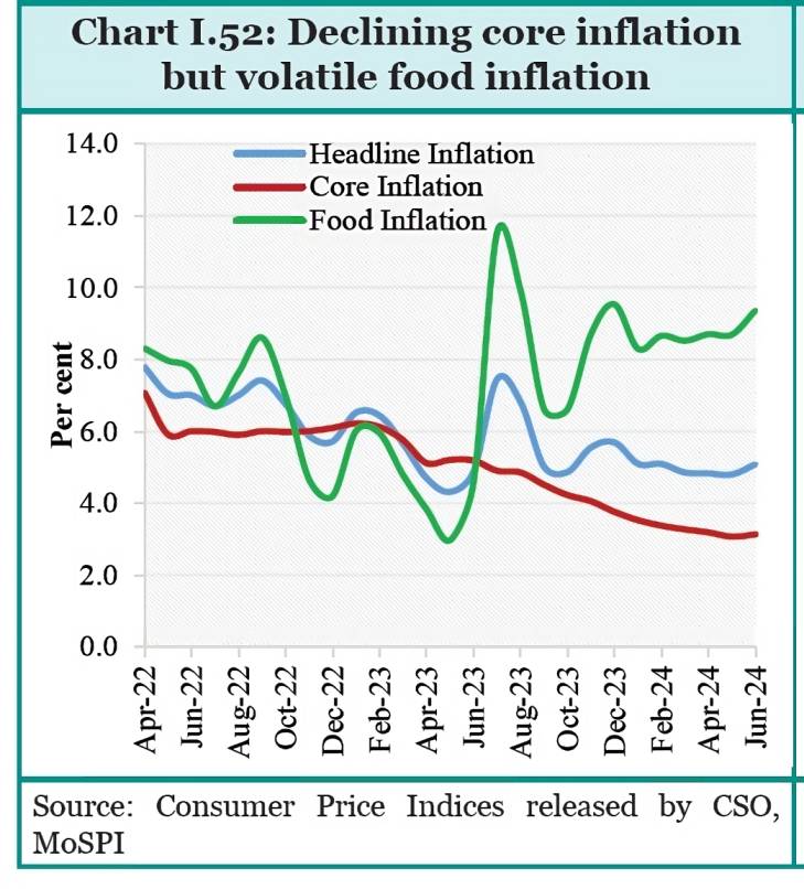 Drawing Your Attention to the Inflation Factor
