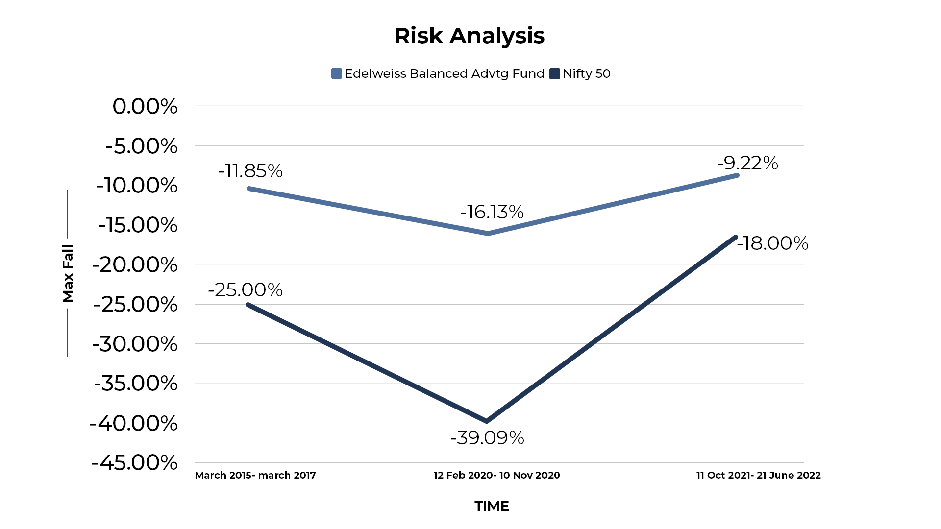 Edelweiss Balanced Advantage Fund Risk Analysis 2023