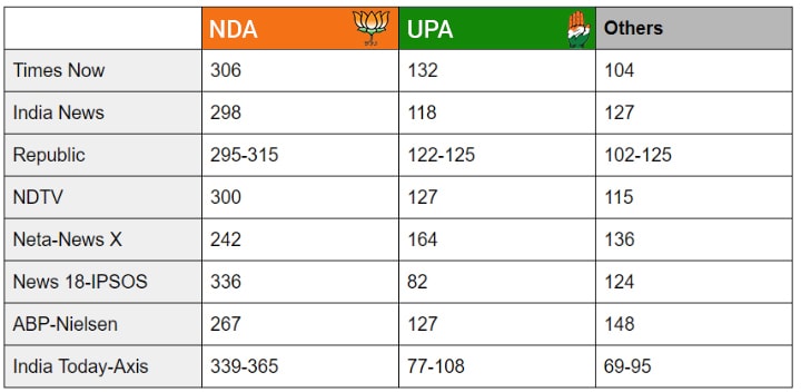 exit poll result