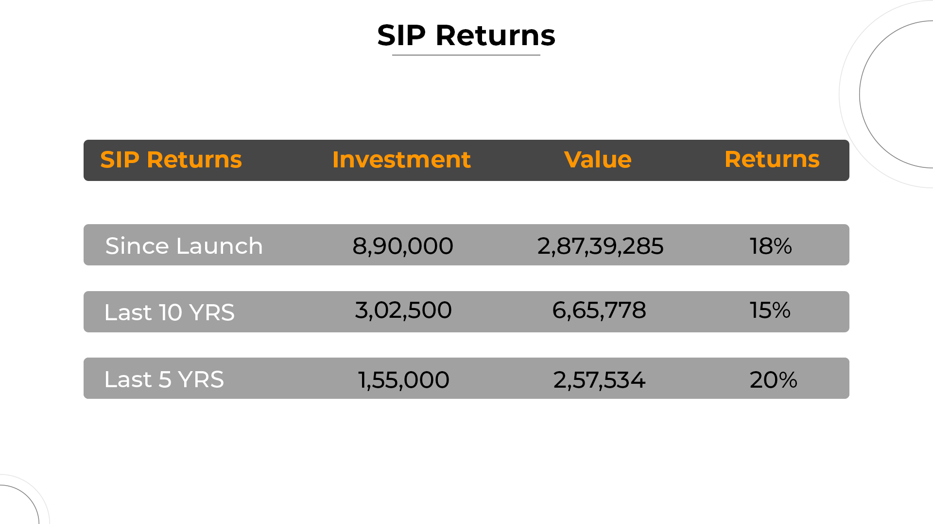 HDFC Balanced Advantage Fund , Dynamic Asset Allocation Fund, SIP Returns