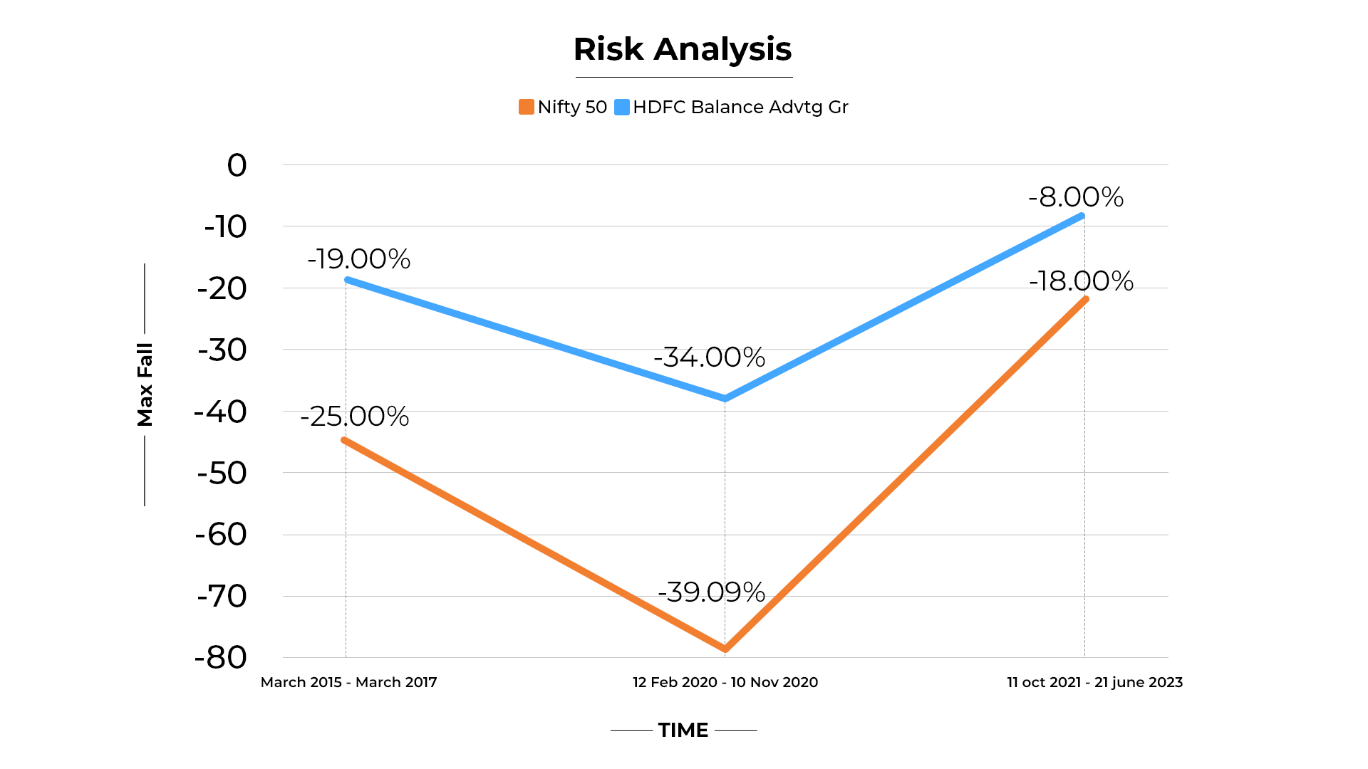 HDFC Balanced Advantage Fund , Dynamic Asset Allocation Fund, Risk Analysis