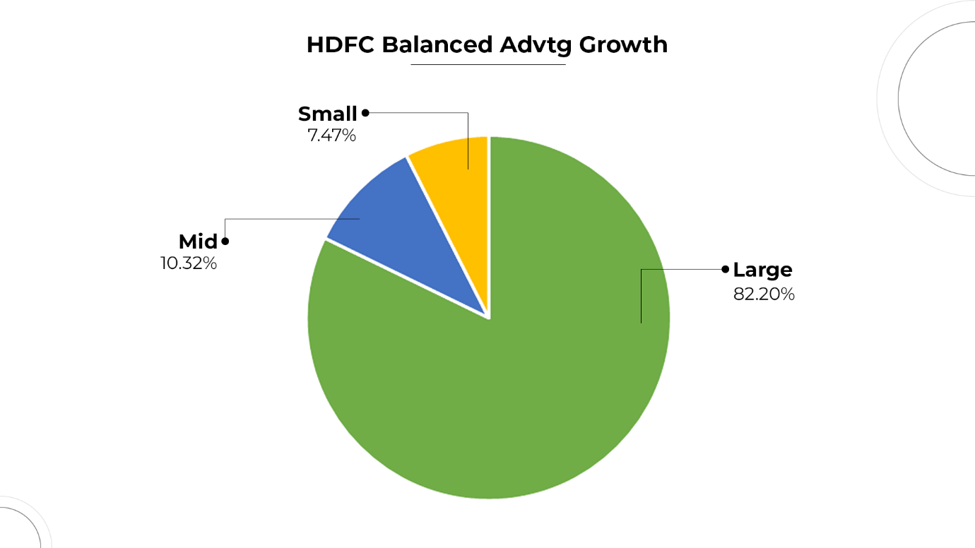 HDFC Balanced Advantage Fund , Dynamic Asset Allocation Fund, Equity Allocation