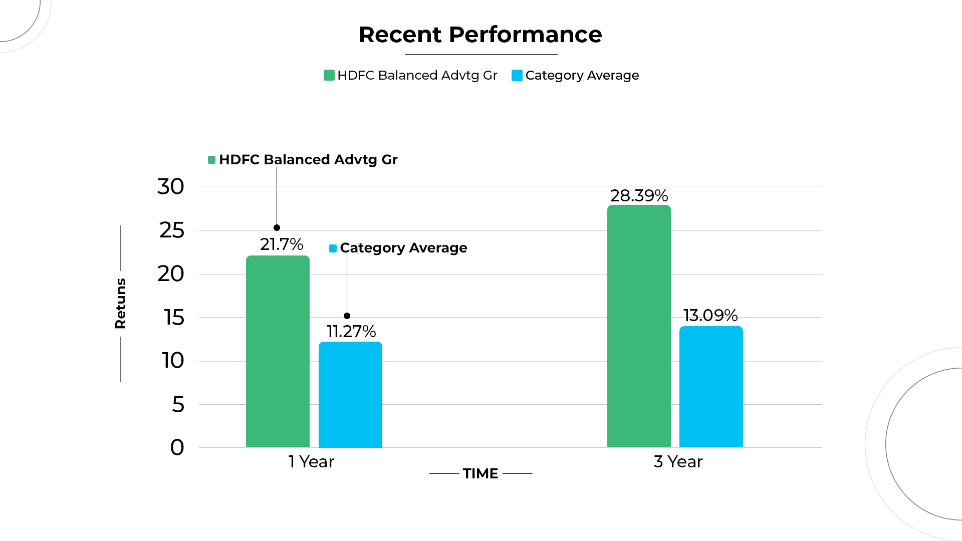 HDFC Balanced Advantage Fund , Dynamic Asset Allocation Fund, Recent Perrformance