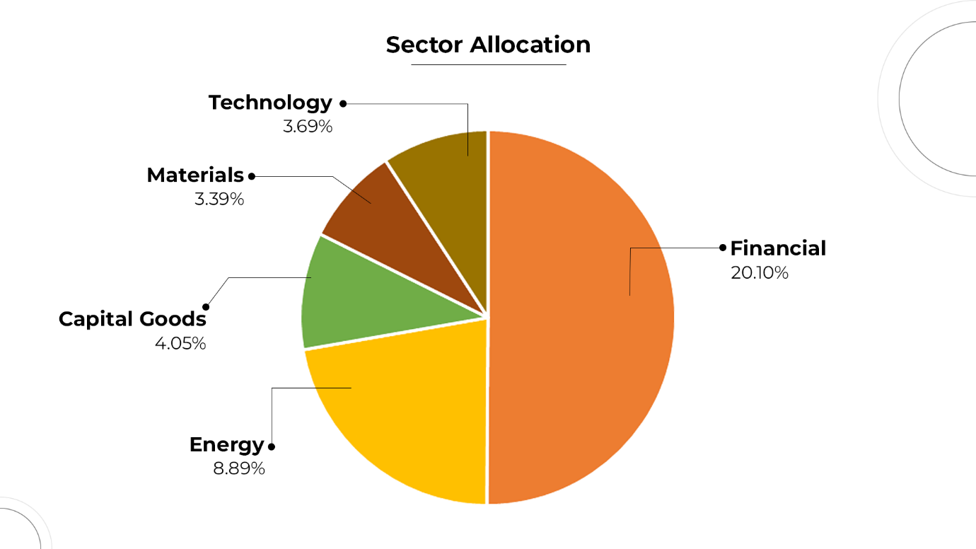 HDFC Balanced Advantage Fund , Dynamic Asset Allocation Fund , Sector Allocation 