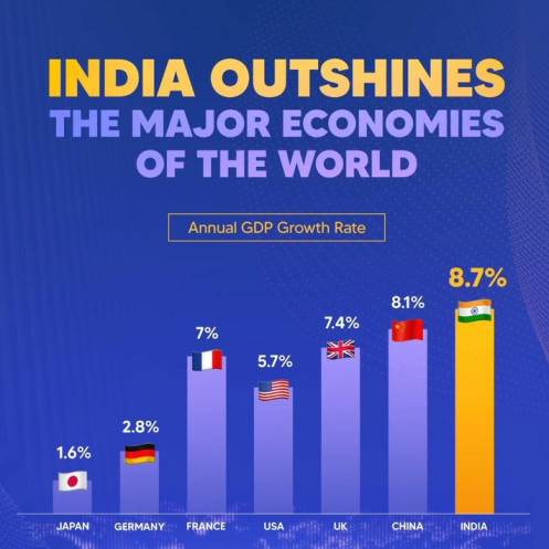 Indian Economic Survey 2024: Released Update