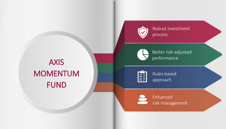 ï‚·Risk is mitigated by stop loss orders, diversification, and position sizing.