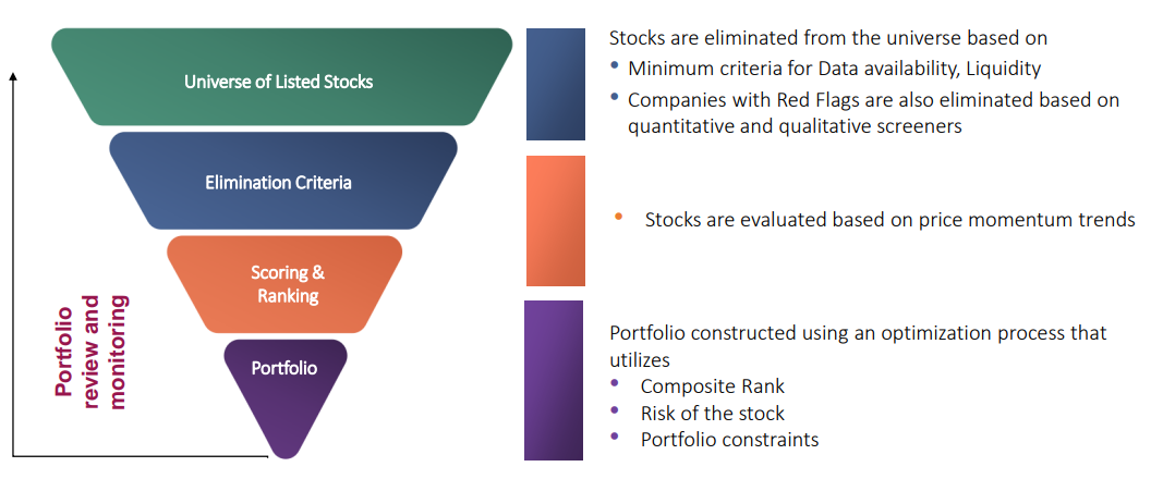 This has factors such as liquidity, diversification, and correlation.