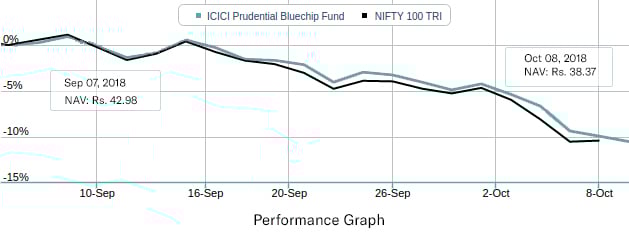mutual funds