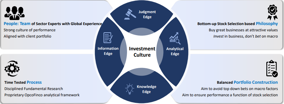 Investment Strategy