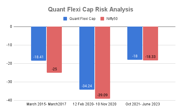 Is Quant Flexi Cap Fund Good? Fund Reviews 2024