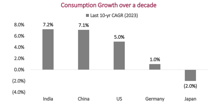 Long-Term Secular Growth