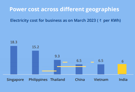Low-cost Energy Access
