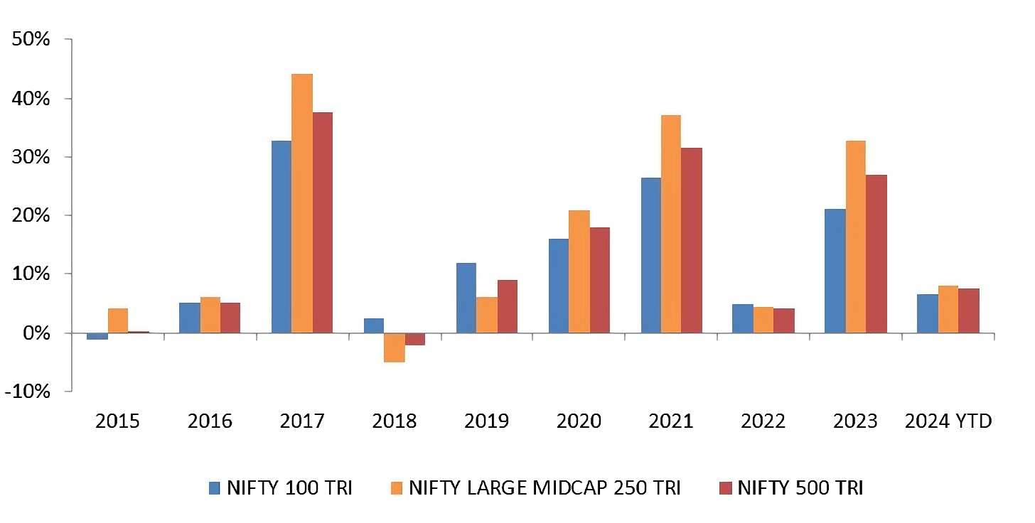 manufacturing niffty perfomance 