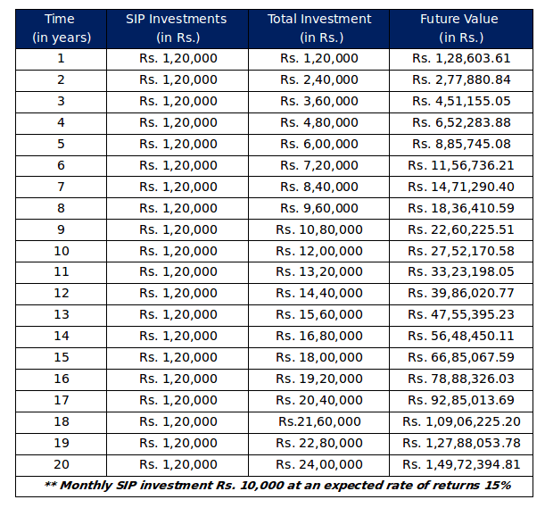 Power of Compounding