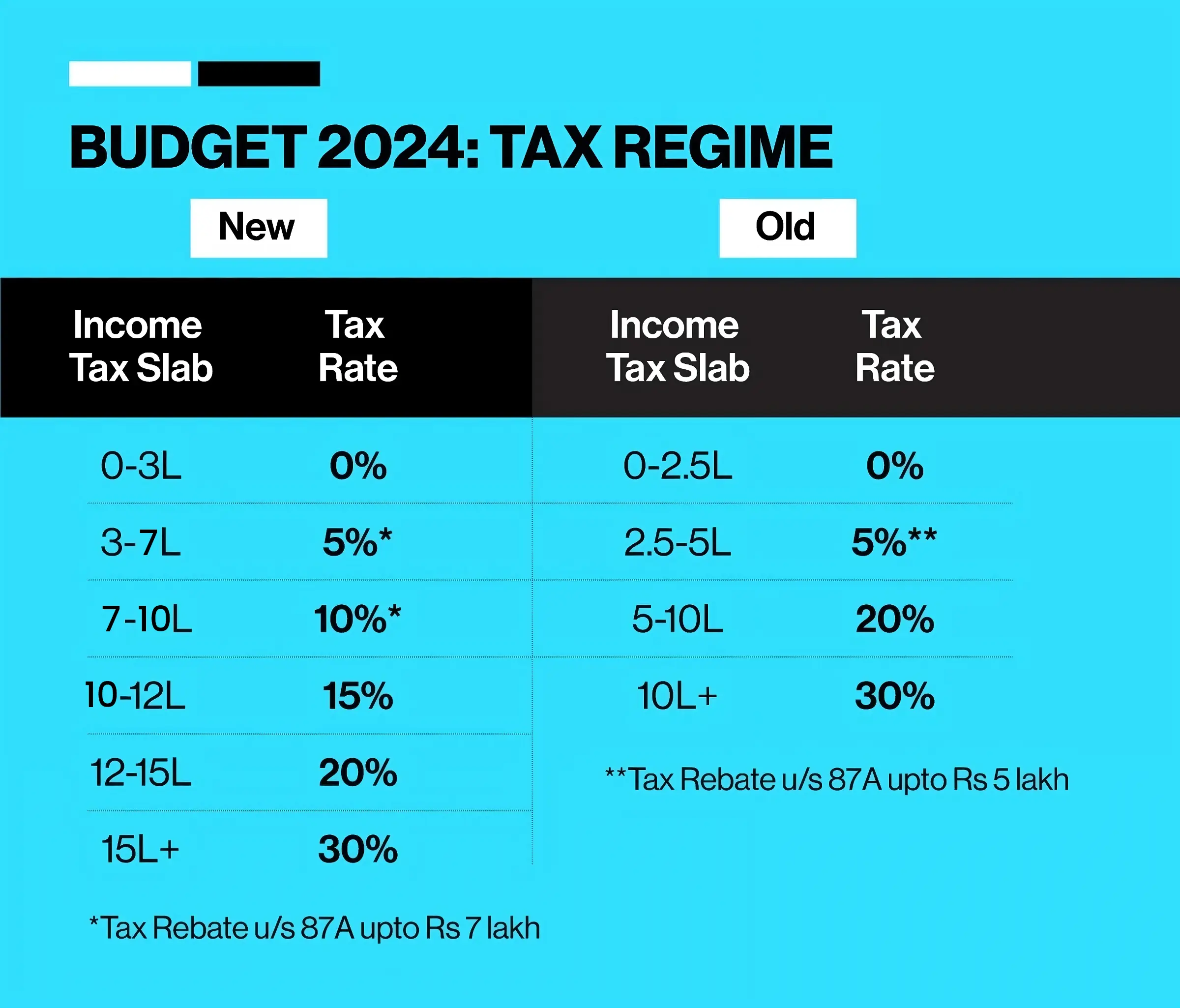 New Tax Regime