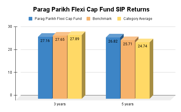 Parag Parikh Flexi Cap Fund