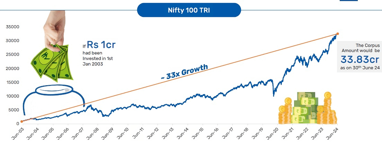 Performance Track Record of Large Cap Funds