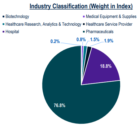 PGIM Healthcare Fund Invest