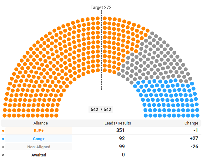 Election 2019 Report