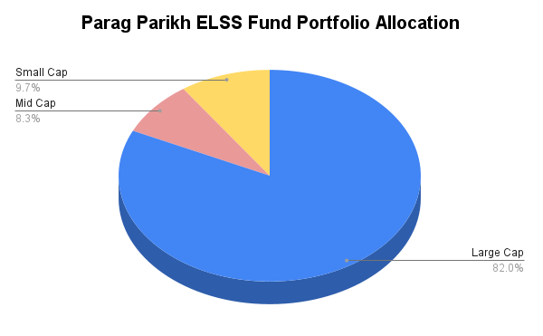 Portfolio Allocation