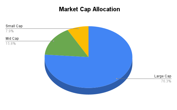 Portfolio Allocation
