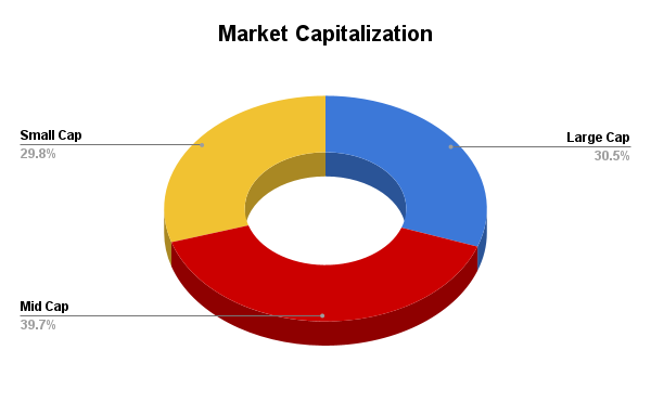 Portfolio Allocation