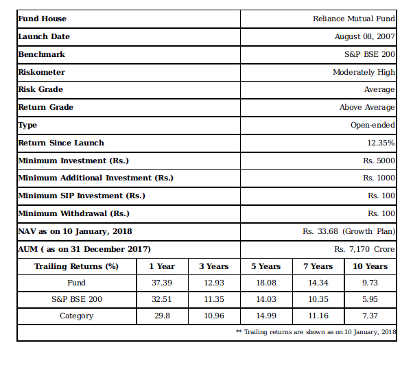 Reliance Top 200 Fund