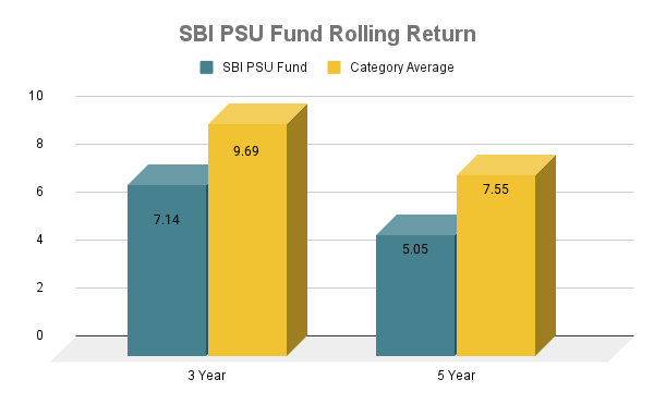 Rolling Return 