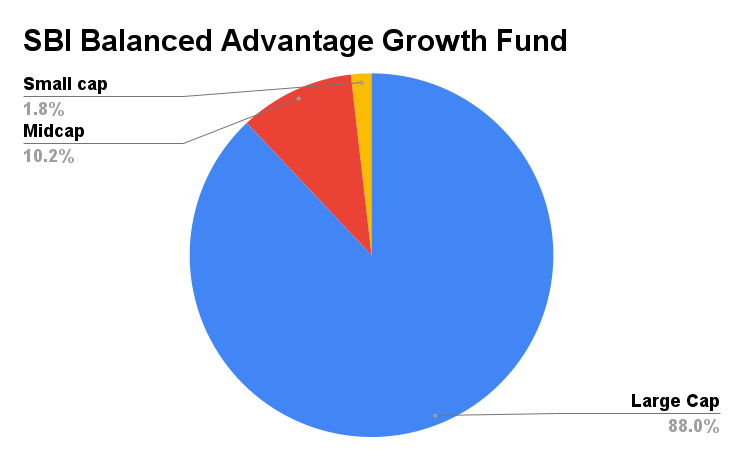 SBI Balanced Advantage Fund 2023 Equity Allocation .png