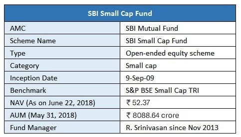 SBI Small Cap Fund Overview