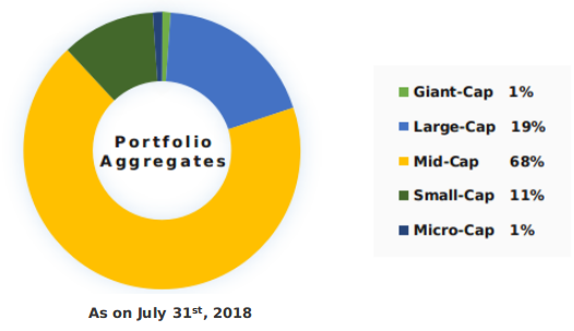 Fund Review Kotak Emerging Equity Scheme MySIPonline