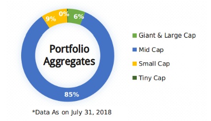 Best Mutual Funds To Invest For 20 Years Through SIP - MySIPonline