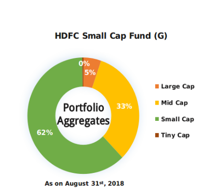 hdfc small cap fund 