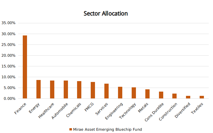 sector allocation
