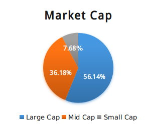 market cap