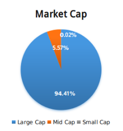 asset allocation