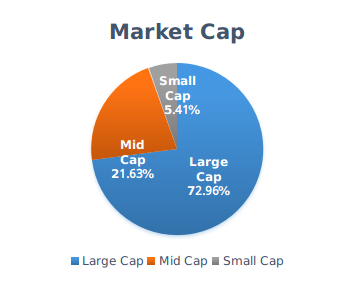market cap