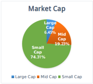 market cap