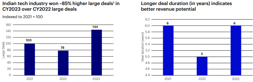 Strong Deal Momentum