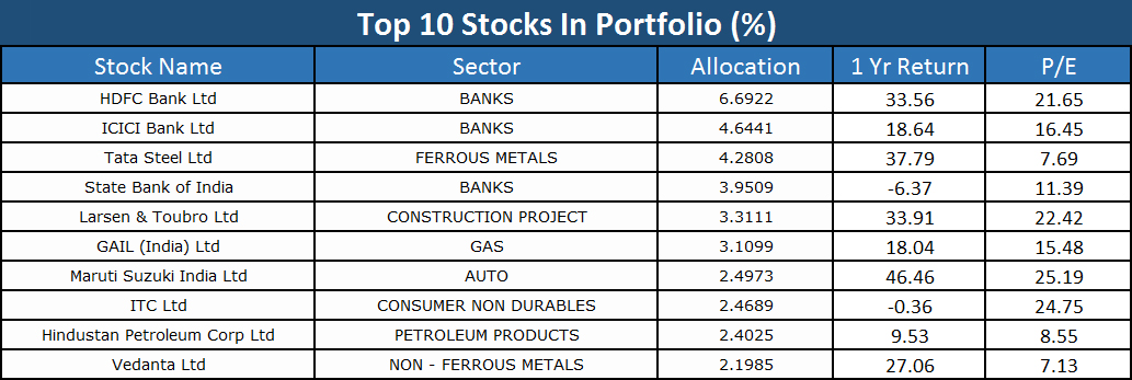 top stocks