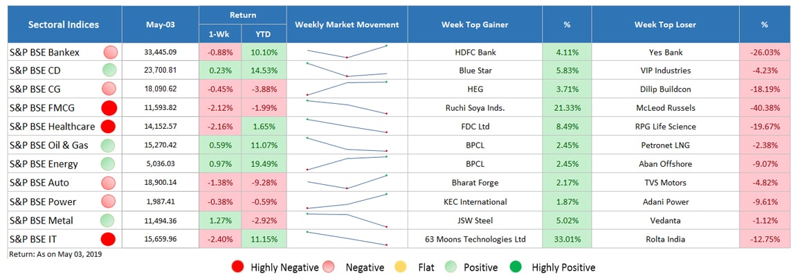 sector performance