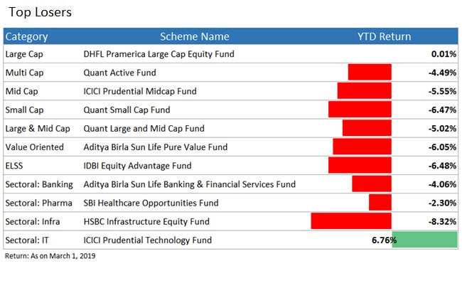 losing funds