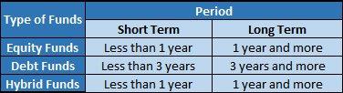 mutual fund taxation