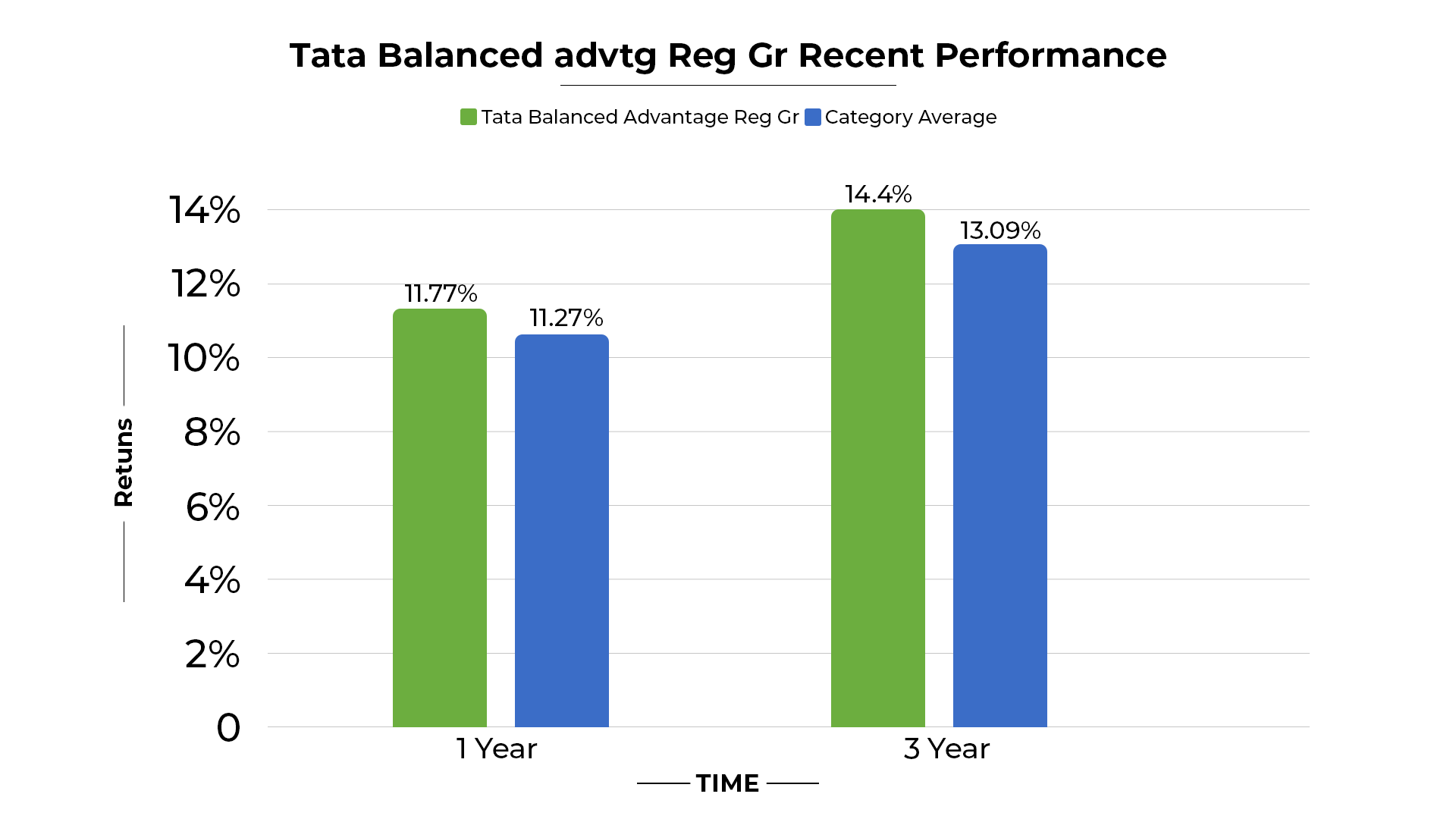 TATA Balanced Advantage Fund Recent Performance 2023 .png 