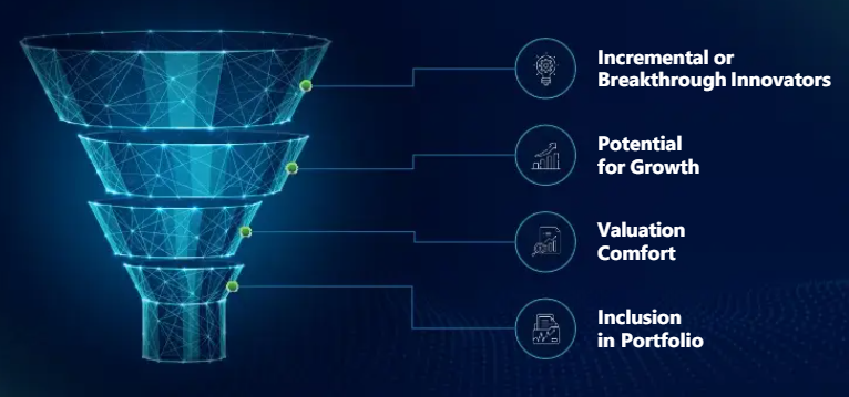 Tata India Innovation Fund NFO