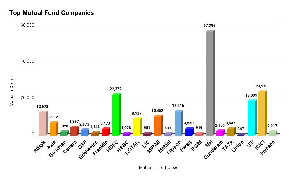 Top Mutual Fund Companies 