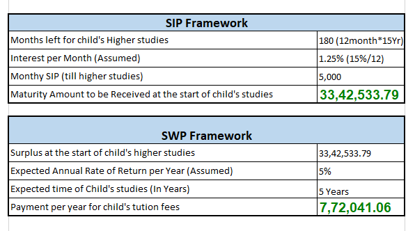 Unlock Freedom with 'Freedom SIP : Secure Retirement & Education 